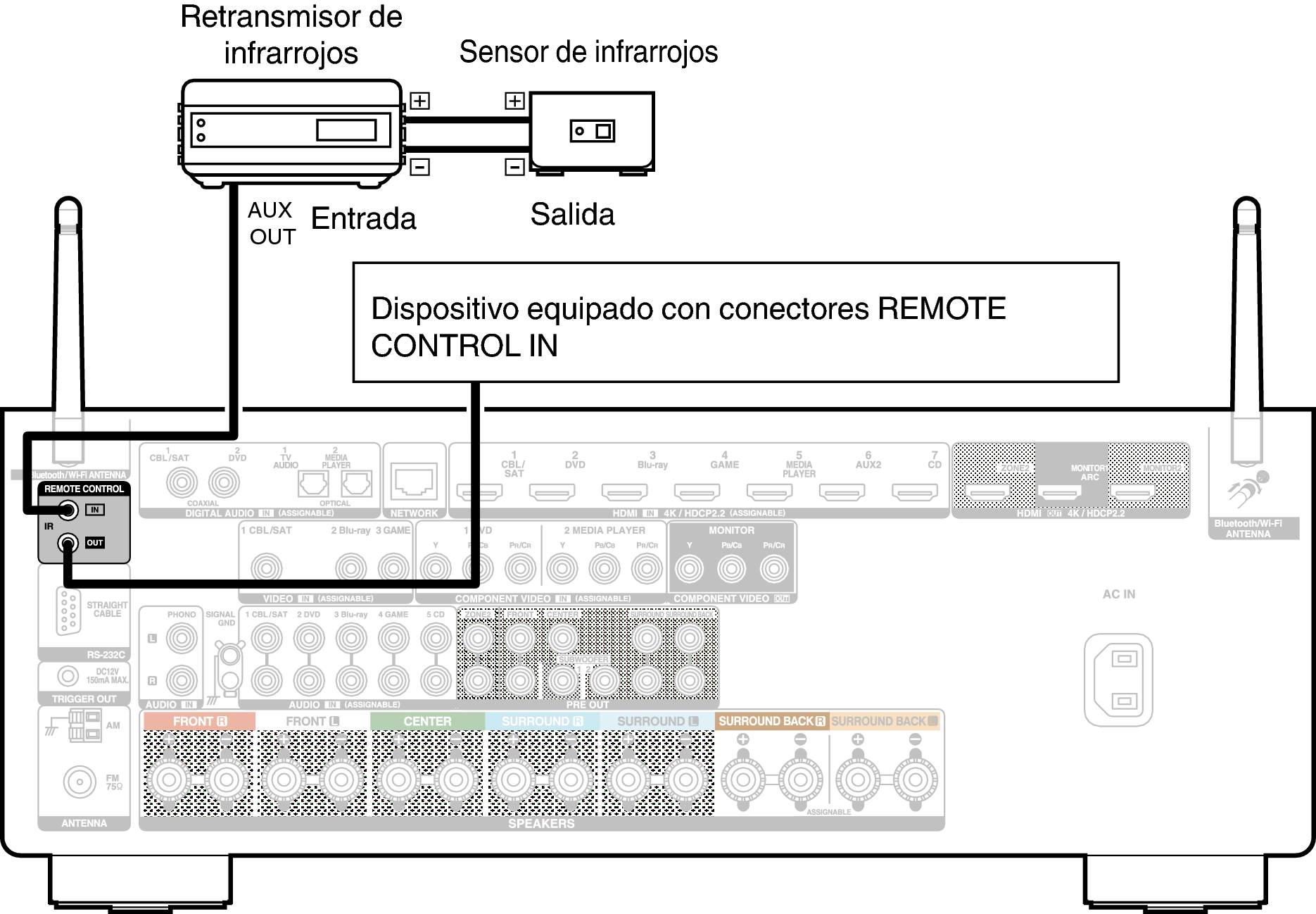 Conne REMOTE X35E3